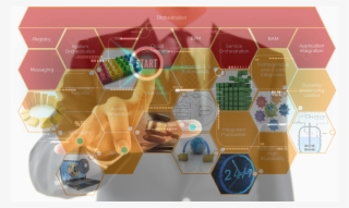 Automation And Orchestration A Conclusion - Home Page #9706578