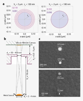 Calculation And Images Of Geometric Smearing - Diagram #9709966