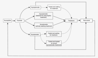 Compartmental Diagram Of The Model Used In The Analysis - Diagram #9711209