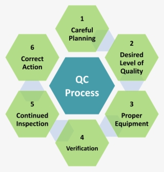 Our Qualified Team Performs File Remediation To Identify - Aggregate Turnover In Gst #9711844