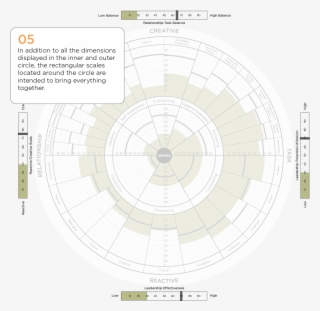 Summary Dimensions - Reactive To Creative Journey #9712232