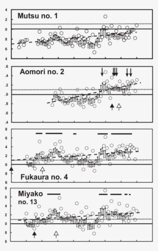 Changes In Tsi In Mutsu No Aomori No Fukaura No Of - Document #9715825
