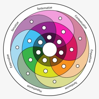 Innovation Vortex Jurgen #9717847
