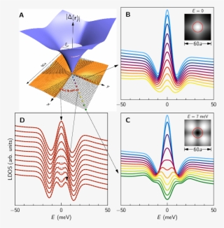 Self Consistent Isolated Vortex - Diagram #9718025