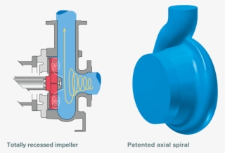 Hydraulics For Vortex Pumps T - Egger Pumps #9718566