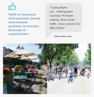 100% Of Business With Parklets Would Recommend Parklets - Mountain Bike #9718883