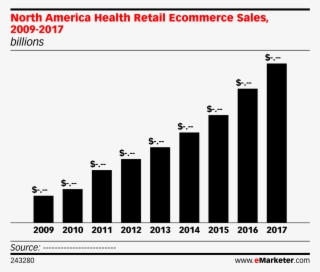 North America Health Retail Ecommerce Sales, 2009-2017 - Taxes Of Property Countries #9719004
