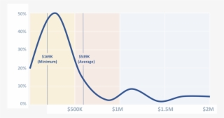 What Others Paid $ - Diagram #9721678 What Others Paid $ - Diagram #9721678