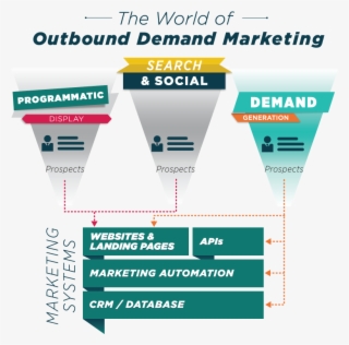 Acquisition Marketing Plan #9722103