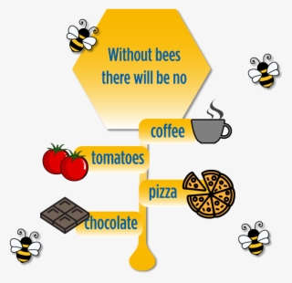 So, Without Bees There's No - New Haven Reads #9725377