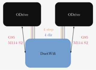 Diagram Of Wires And Communication Between Duetwifi - Diagram #9725583