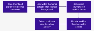 The Seekbar Style Component That We Required In Itself - Lilac #9727525