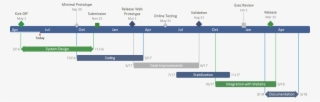 Png Free Charts Timiz Conceptzmusic Co - Timeline Gantt Chart #9730484