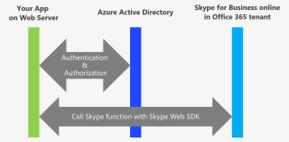 Integration Of Skype For Business Into Applications #9731278