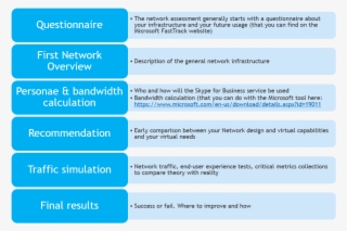 B1 - Pledge Card Donation #9731440
