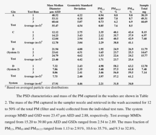 Epa Method 17 Filter Particle Size Distribution Data - Document #9731755