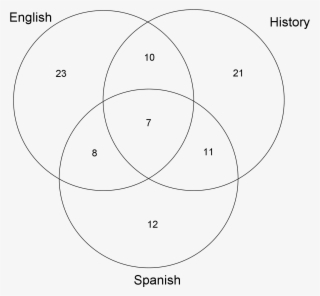 This - Circle #9731947