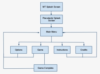 Flow Chart - Diagram #9732249