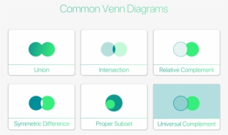 Starting With The Very Basic Notation For A Set & It's - Circle #9732389
