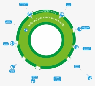 Oxfam Doughnut - Doughnut Economics Png #9732492