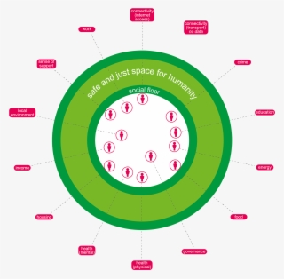 Oxfam Doughnut - Circle #9732560