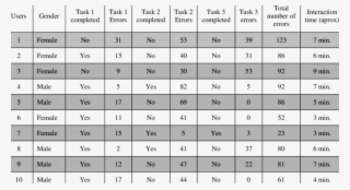 General Results Obtained In The Interaction Between - Zedd #9732613 General Results Obtained In The Interaction Between - Zedd #9732613