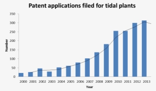 International Patent Applications For Tidal Plants - Industry #9733322