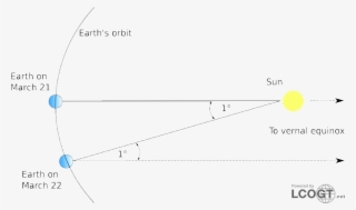 Star Background 05 Apr 2012 - Diagram #9734515