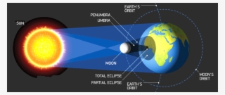 How To Shop For The Epic Grand American Eclipse Of - Artificial Satellites Around Earth #9734550