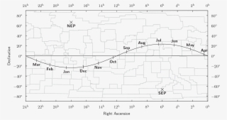 How To Use Your Planisphere - Diagram #9734555