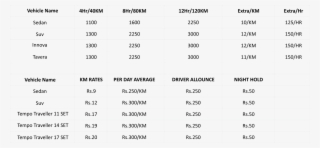 Car Rental Ahmedabad Rates - Number #9734735