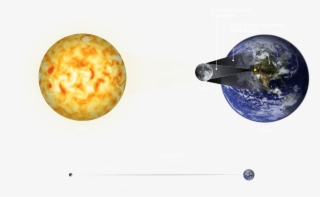The Moon Moves Right To Left In Its Orbit Around The - Earth #9735014