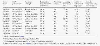 Pcr Protocol For Each Locus - Approximate String Matching #9736545