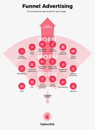 Funnel Advertising En - Diagram #9737289