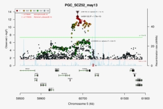 Locus Rank - Diagram #9737330