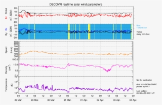Quasi Real Time Solar Wind - Diagram #9738578