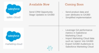 Pasted Image 0 - Salesforce.com #9740072