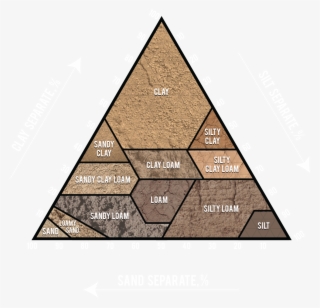 Soil-triangle - Heavy Clay Loam Soil #9741242