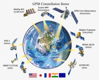 Gpm Constellation 1 31 - Esa Satellite Constellation #9742978