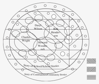 Yaeger Story Constellation - Circle #9743244