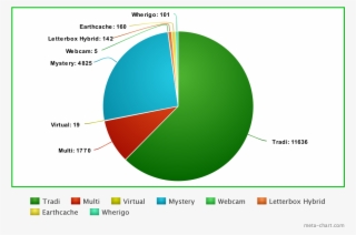 This Letterbox Cache Has A Phone As First Station Which - Circle #9743474
