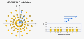 More Symbols Are Found Near The Constellation Center - Diagram #9743869