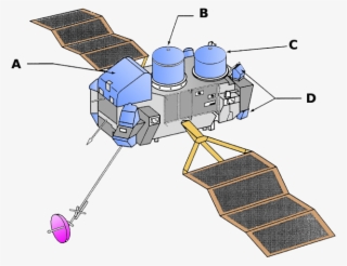 Cgro Line Labels - Cartoon #9744014