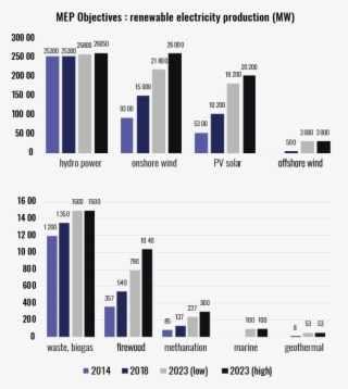 Multiannual Energy Plan - Diagram #9745842