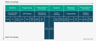 Growth Hacker, T-shaped Player, Growth Hacking, Copywriting, - T Shaped Growth Hacker #9748337