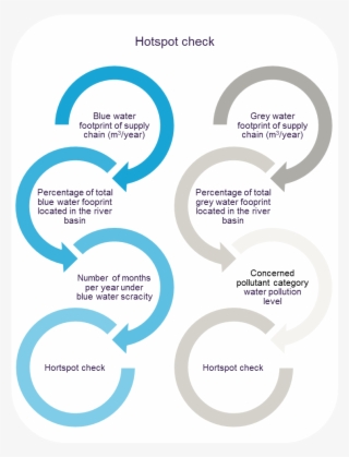 Description - Phases Of Water Footprint Assessment #9748414
