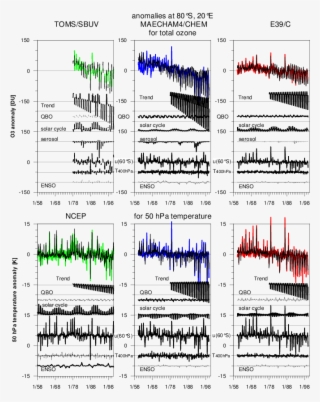 2, But For The Grid Point Nearest To 80 @bullet - Diagram #9748917 2, But For The Grid Point Nearest To 80 @bullet - Diagram #9748917