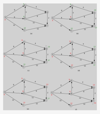 Shortest Path Algorithm Depiction - Diagram #9749602