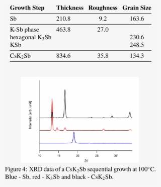 Collection Of Film Thickness, Roughness And Grain Size - Diagram #9749880