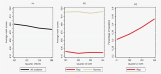 Quarter Of Birth - Diagram #9752569
